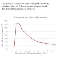 Atika Serpentino Speicher-Kaminofen 7kW
