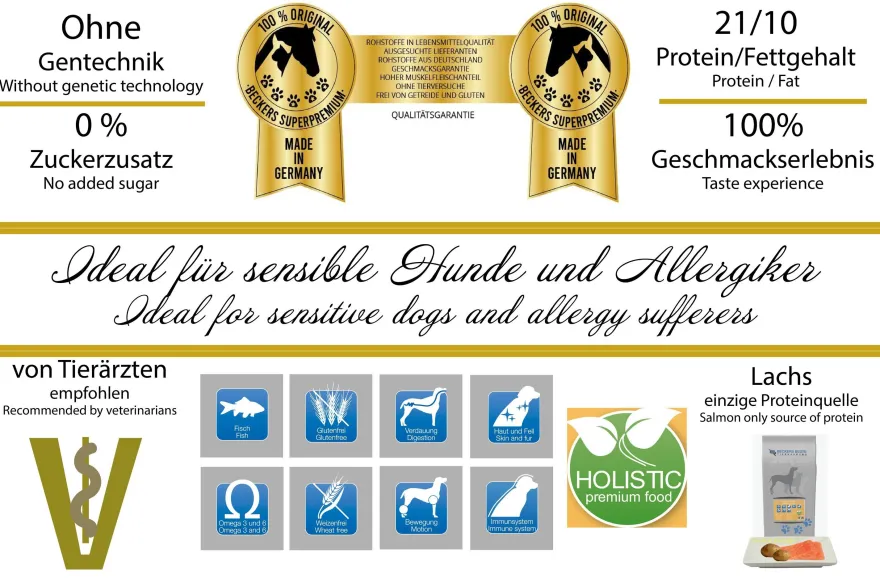 Beckers - Beste Premium Hundefutter Lachs & Kartoffel 3kg