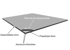 Bitte klingeln Richtungspfeil rechts Schild