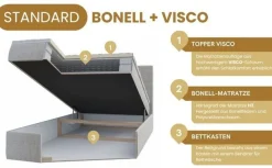 Boxspringbett Bett Einzelbett FARO Premium MINI mit Bettkästen
