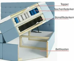 Boxspringbett MAGNUS Doppelbett Ehebett Bettkasten 140 160 180 200 Taschenfeder