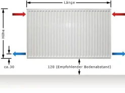 Buderus Logatrend C Profil Kompakt Flachheizkörper Typ 33 BH 300 seitliche Anschl