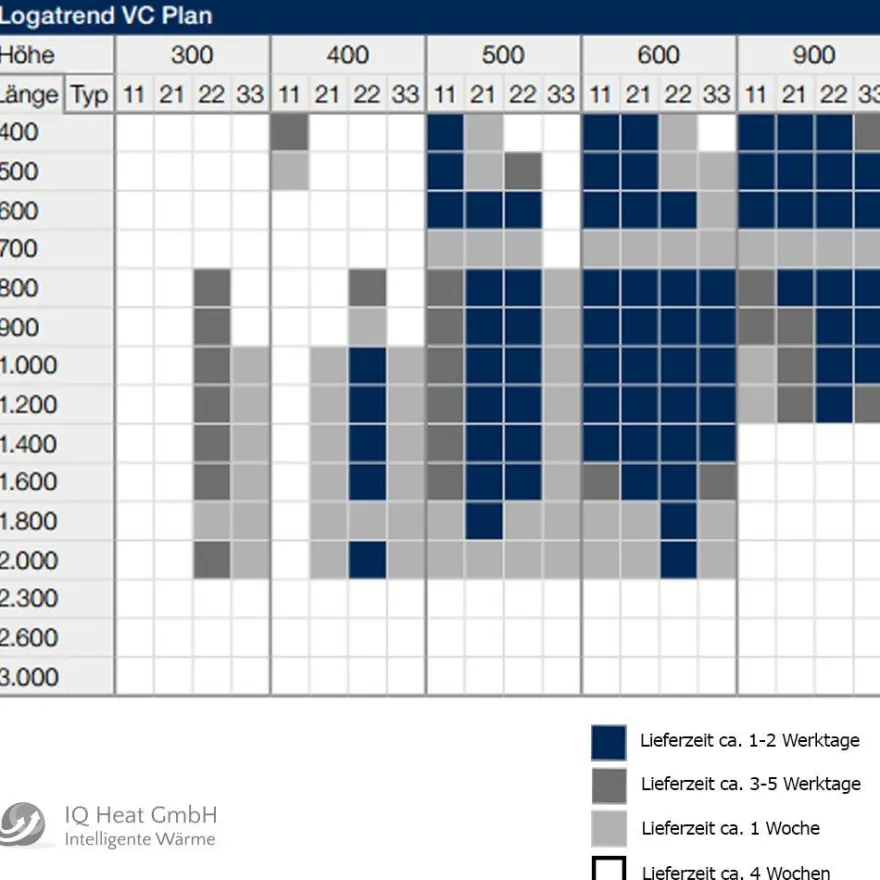 Buderus Logatrend Ventil Flachheizkörper VC Plan Bauhöhe 600 mm vers. Längen