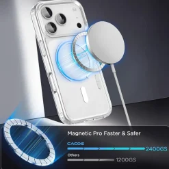 CACOE Hülle für iPhone 17 Pro Max mit MagSafe, stoßfest, kratzfest, transluzent