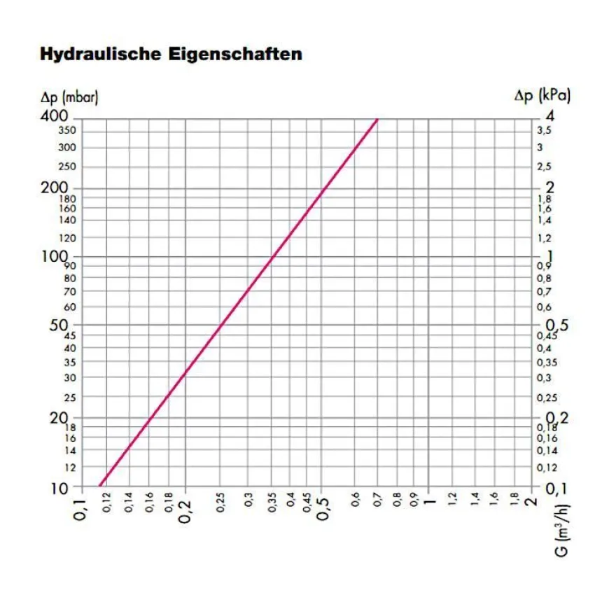 Caleffi XS Schmutzfänger/ Schlammabscheider mit Magnet für Einbau unter Heizkessel
