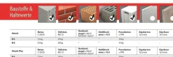 Clou-cheville Attack pour éléments en bois de Tox 6 x 60 mm 50 pièces