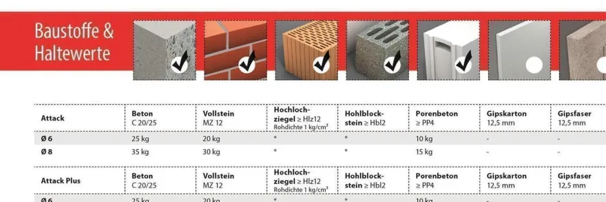 Clou-cheville Attack pour éléments en bois de Tox 6 x 60 mm 50 pièces