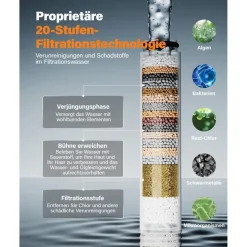 Cobbe 2er Pack Duschkopf Filter mit 20-Schichten-Filtersystem, Ersatzfilter für