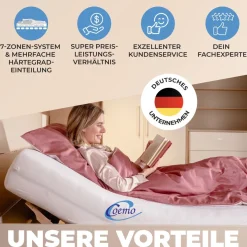 Coemo 2x Lattenrost ERGO K 90x200 cm 7-Zonen Kopfteil verstellbar - Doppelpack