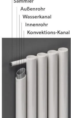 Design Röhrenradiator Espacio vertikal weiss Röhrenheizkörper Heizwand Heizung