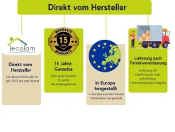 ECOLAM Badewanne 140x140 Irma Acrylwanne Eckwanne Wanne Schürze Siphon Viega GRATIS