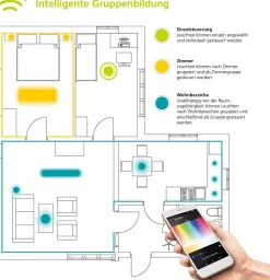 EGLO Connect-C Locana-C Außenleuchte smart Outdoor tw BT EEK: (Spektrum A-G)