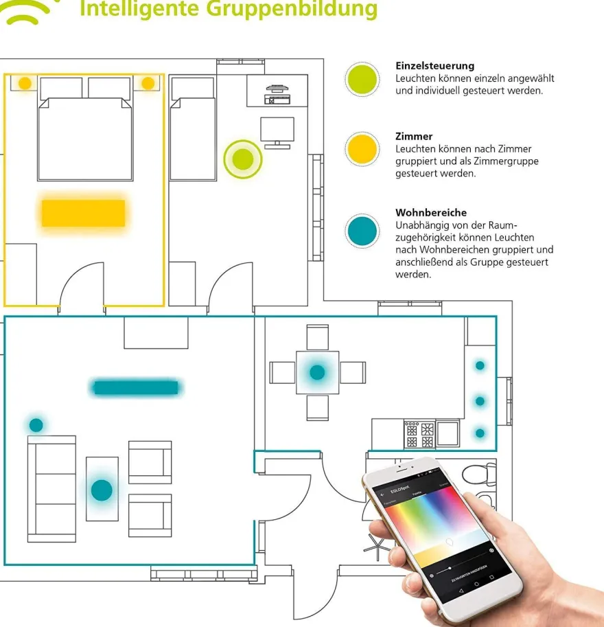 EGLO Connect-C Locana-C Außenleuchte smart Outdoor tw BT EEK: (Spektrum A-G)
