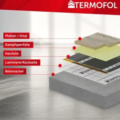 Elektrische Fußbodenheizung Heizfolie 230V – Thermostat – Leistung 140 W/ m2