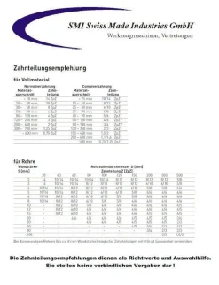 5er SET Bi-Metall Sägeband M 42 Abmessung 1638 x 13 x 0,65 mm 10/14 ZpZ Bandsägeblatt