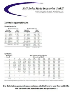 3 er SET Bi-Metall Sägeband 1435 x 13 x 0,65 mm 10/14 ZpZ Bandsägeblatt Güde MBS 125V