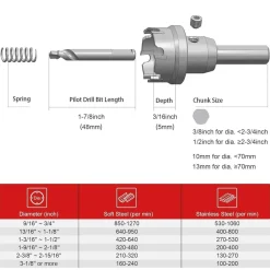 EZARC Hartmetall Lochsäge 75mm - Leistungsstarker Lochöffner für Edelstahl und