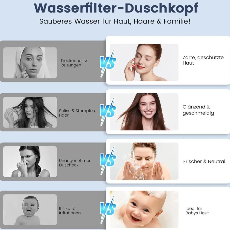 FEELSO Duschkopf mit Filter, 7 Strahlarten, Wassersparend, Hochdruck, inkl