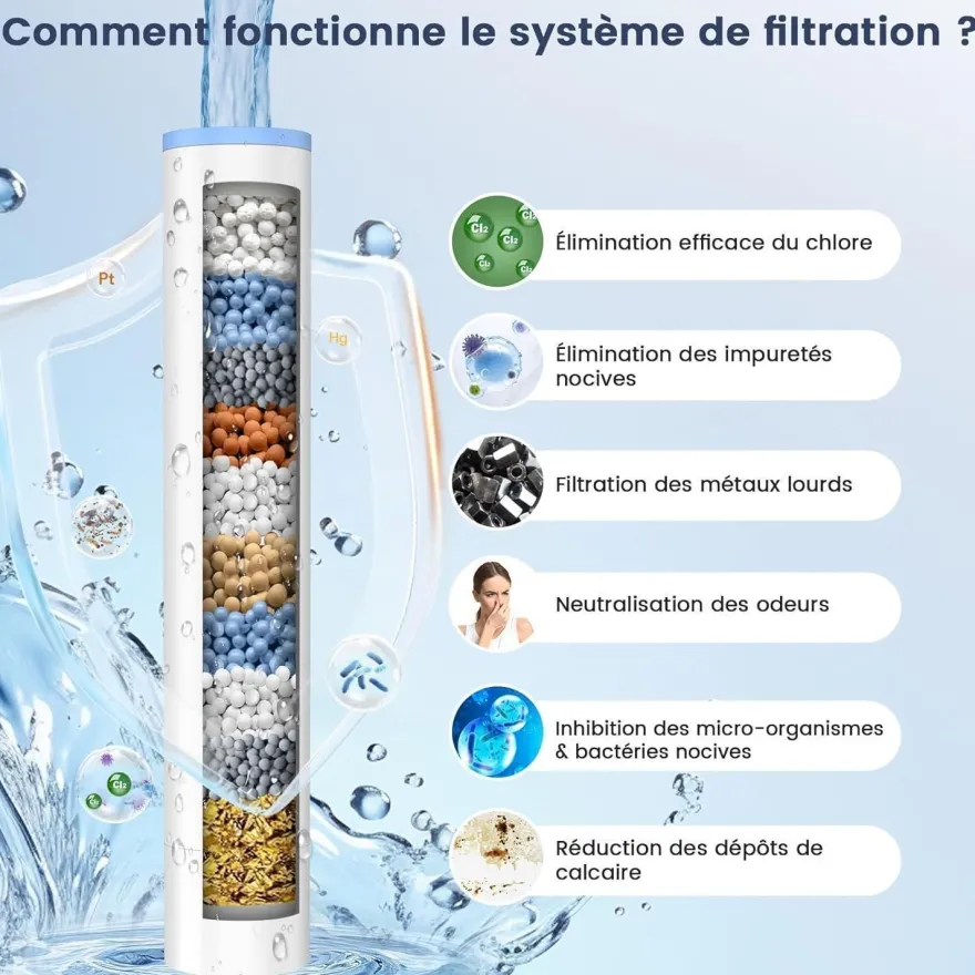 FEELSO Duschkopf mit Filter, 7 Strahlarten, Wassersparend, Hochdruck, inkl