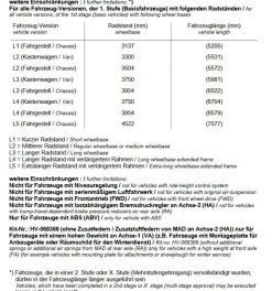 für Transit VII V363 4x4 Allradantrieb MAD verstärkte Höherlegungsfedern 30mm VA
