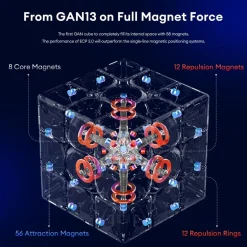GAN 13 Maglev Frosted Stickerless 3x3 - Zauberwürfel Speedcube Magischer Magic
