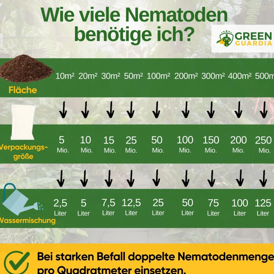 HB-Nematoden gegen gegen Dickmaulrüssler & Engerlinge