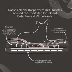 Hundebett Orthopädisches Bett Self Hundesofa Hundekorb Katzenbett Hund M - XL