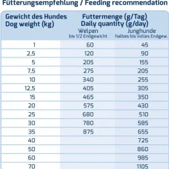 ICEPAW Puppy Junior pure 400g Trockenfutter Welpen Hering Reis Getreidefrei Aufzucht