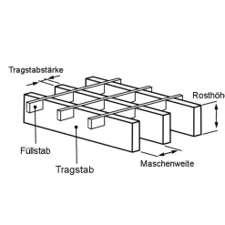 Industrie Gitterrost 1000x500 30/30 Tragstab 30/3mm