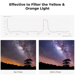 K&F Concept Nano-X 62mm Natural Night Filter für Nachtaufnahmen und