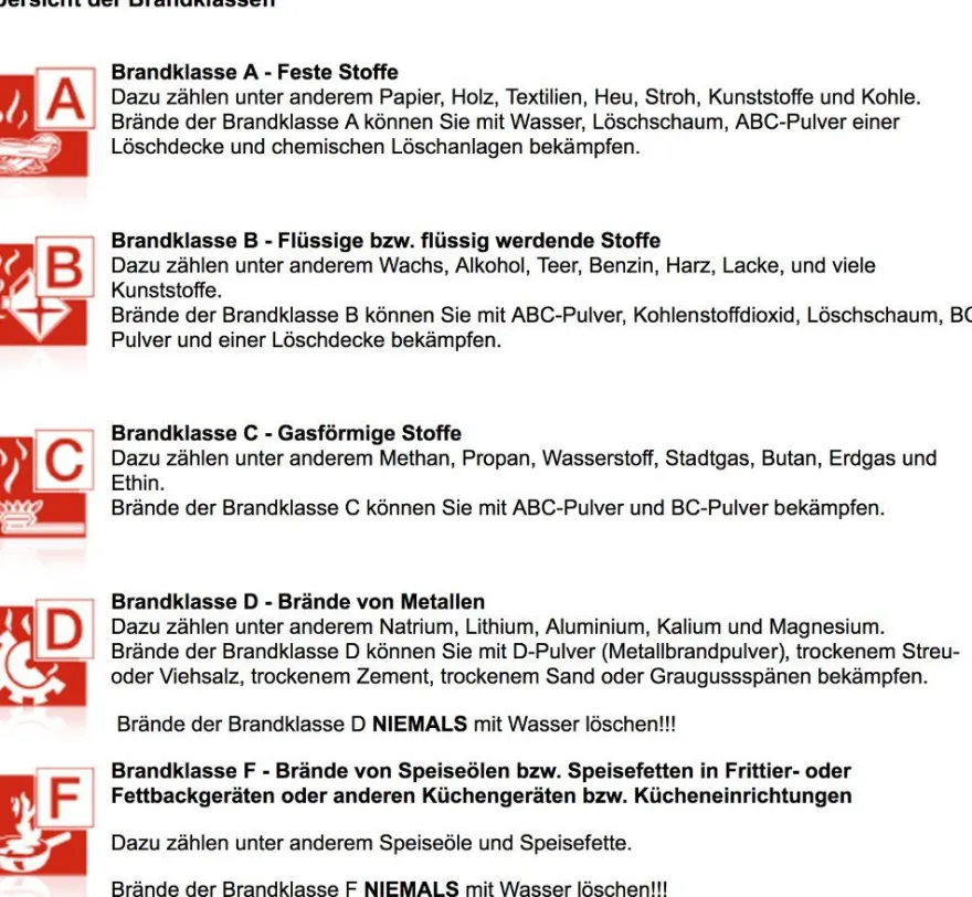 5kg CO2 Feuerlöscher Kohlendioxid Löscher Kohlensäure