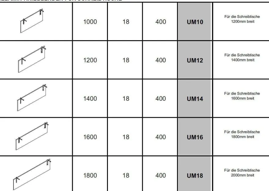 Knieraumblende für Schreibtisch: OGI