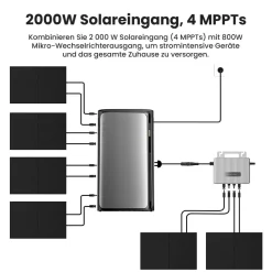 1,92kWh EcoFlow STREAM Ultra mit Erweiterungsakku All-in-One Balkonkraftwerkspeicher