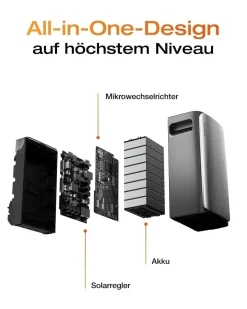 1,92kWh EcoFlow STREAM Ultra mit Erweiterungsakku All-in-One Balkonkraftwerkspeicher
