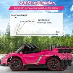 Lamborghini Elektroauto für Kinder, Kinderfahrzeug mit 2,4-G Fernbedienung& Hupe