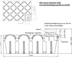 7500 L Flachtank Komplettanlage Erdtank Zisterne Regenwassertank 25 Jahre Garantie*