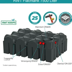 7500 L Flachtank Komplettanlage Erdtank Zisterne Regenwassertank 25 Jahre Garantie*