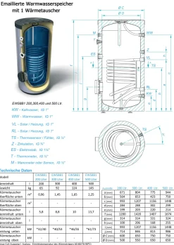 500 Liter Warmwasserspeicher mit 1 Wärmetauscher inkl. Isolierung und Versand