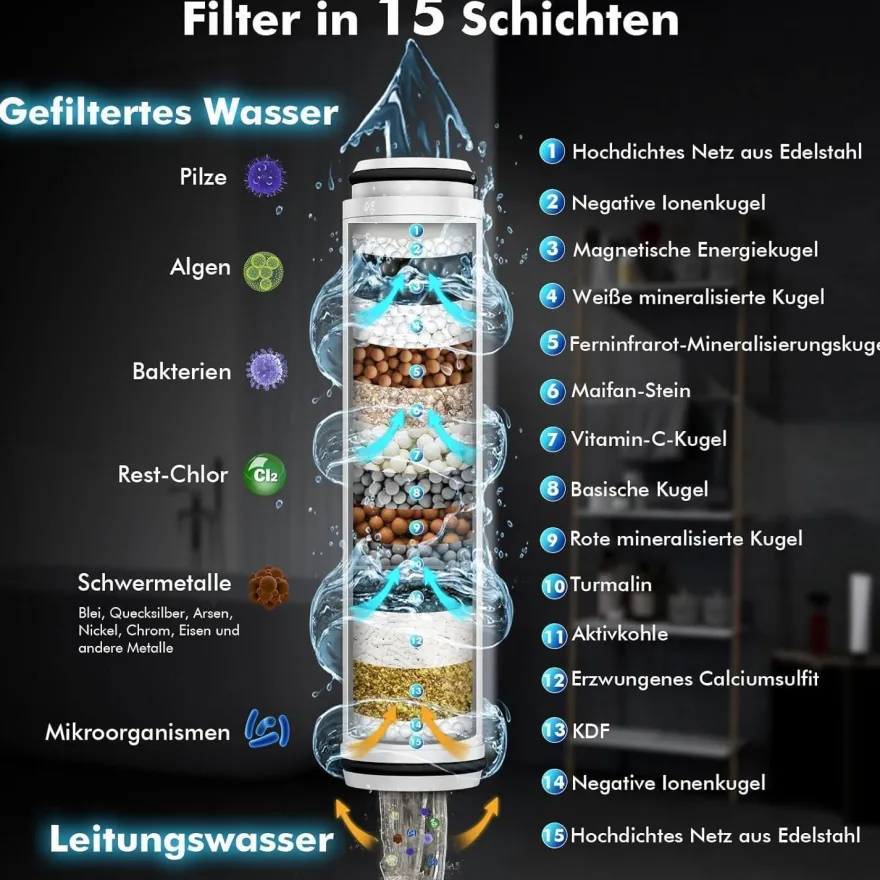 MEKO Hochdruck Duschkopf mit Filter 3 Strahlarten Schwarz