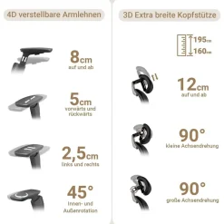 Melokea ReliefBack Master Bürostuhl: Ergonomisch mit 200 kg