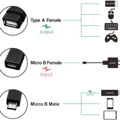 M00 Micro USB Stecker auf USB 2.0 A Buchse + Micro USB Buchse Splitter OTG Kabel 30cm