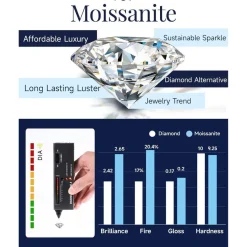 MomentWish Moissanite Ohrringe Rosegold 585 vergoldet, 2 Karat (1ct*2) 6.5mm