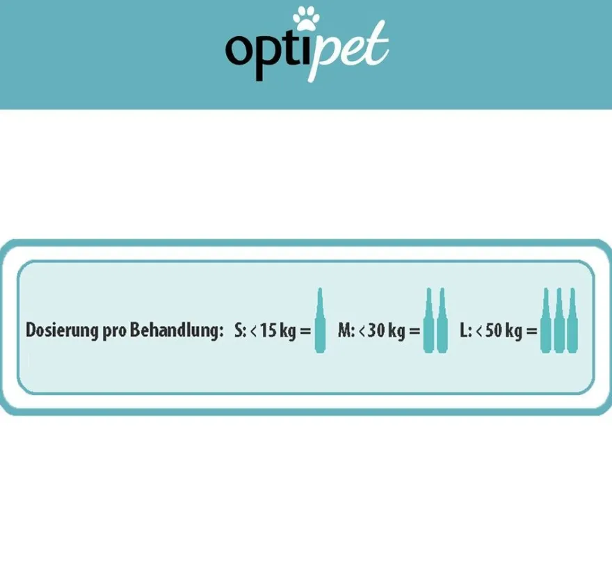 OptiPet Zecken- und Flohschutz 24x1,5ml Spot-On Hund Schutz gegen Parasiten, Milben