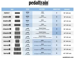 Pedaltrain novo 32 SC