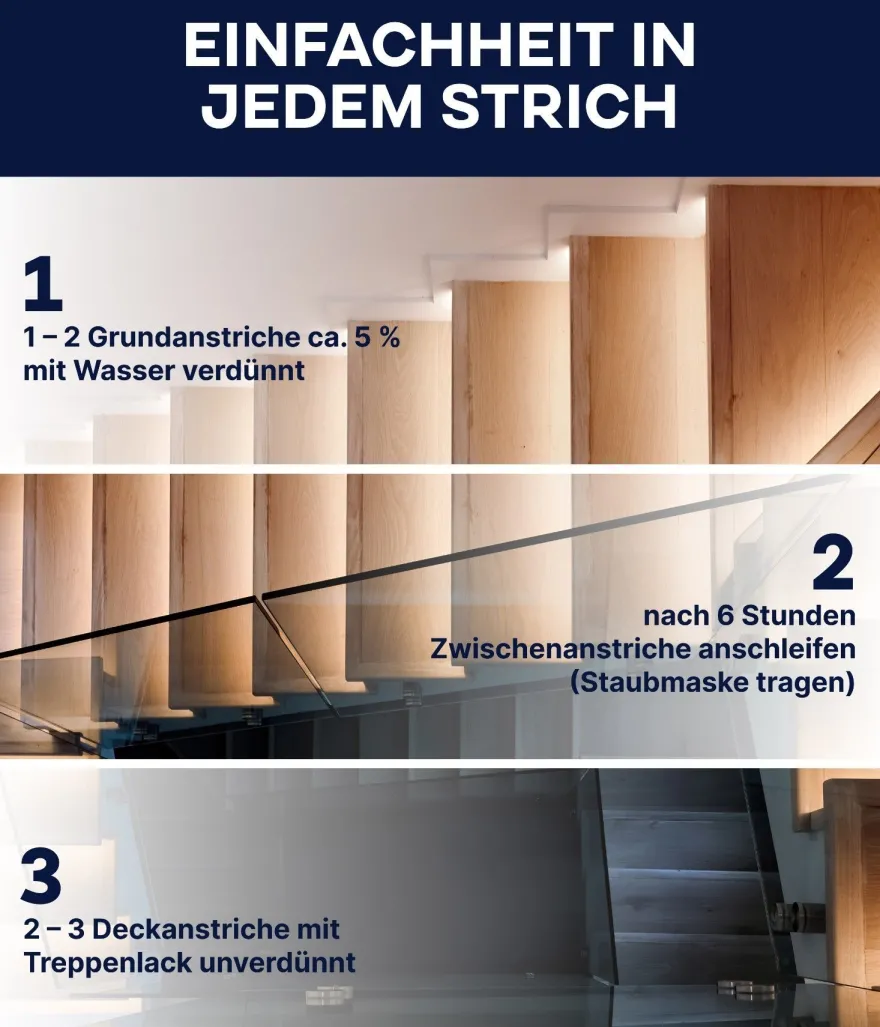 plid® Treppenlack Farblos satin / Treppensiegel Klarlack Holzlack