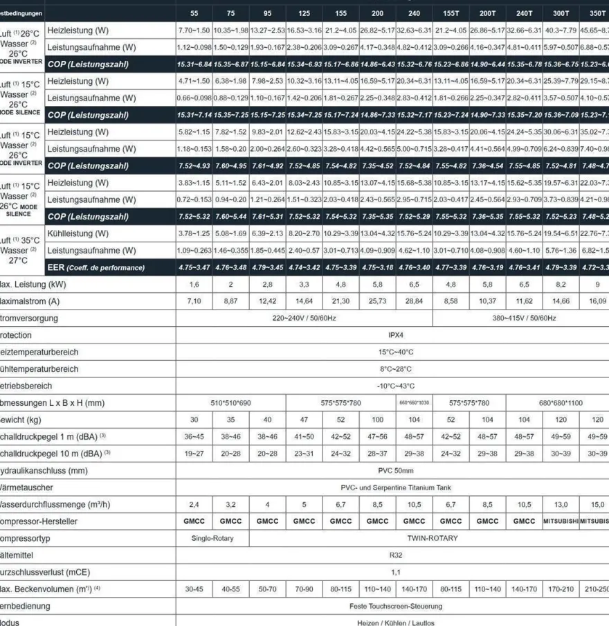 Poolex Vertigo Fi2 Poolheizung Wärmepumpe 7,5kW Vertikal PC-VGO075N2