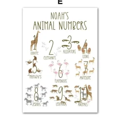 Poster Kinderzimmer Dschungel Tiere · Name Personalisiert · Kinderzimmer Bild