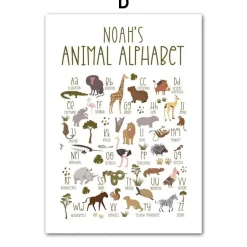 Poster Kinderzimmer Dschungel Tiere · Name Personalisiert · Kinderzimmer Bild