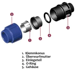 PP PE Rohr Verschraubung Fitting