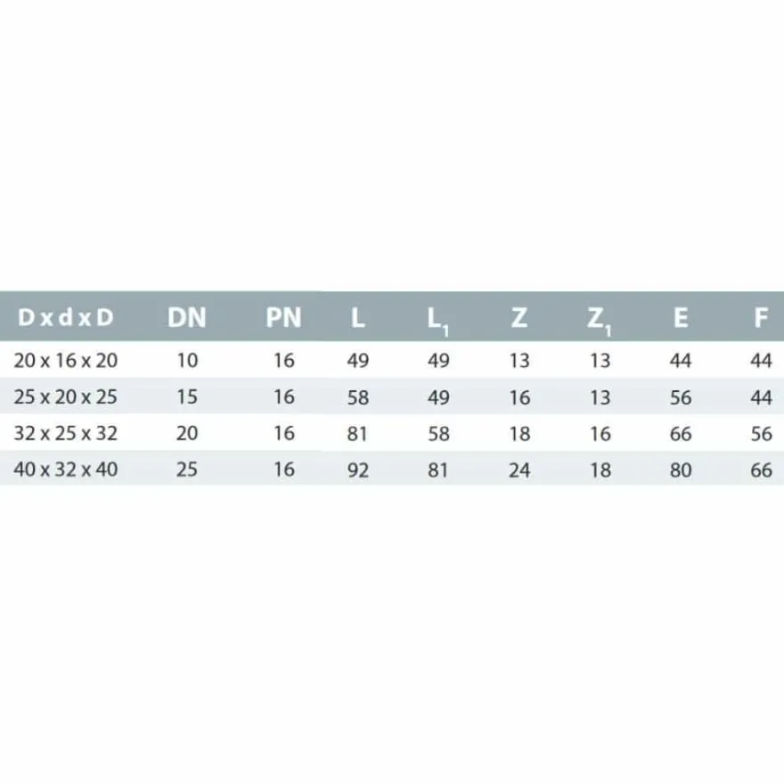 PP PE Rohr Verschraubung Fitting